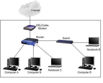 Expand wired network with network switch