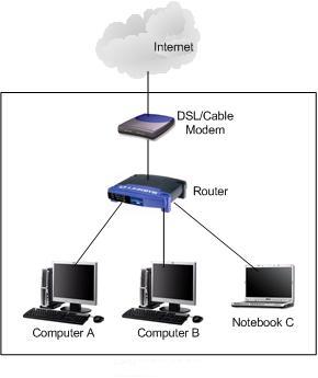 Home Network with no network switch