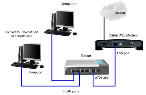 Ethernet Wired Network - Physical Network Setup
